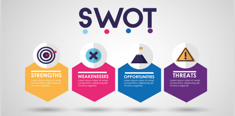 Saiba como fazer uma análise SWOT do seu negócio